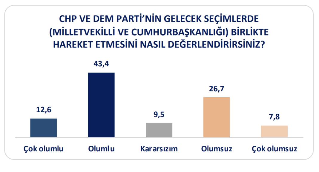 Anket: Bölgedeki ve Batı'daki Kürt seçmen hangi ittifağa sıcak bakıyor? 1